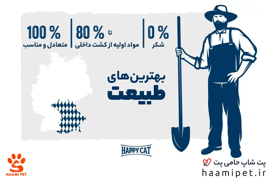 غذای خشک گربه Minkas Perfect Mix در پت شاپ حامی پت با بهترین کیفیت