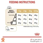راهنمای مصرف غذای خشک سگ بالغ پامرانین رویال کنین - پت شاپ سگ حامی پت