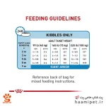 راهنمای مرصرف غذای خشک توله سگ جاینت رویال کنین - پت شاپ سگ حامی پت