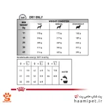 راهنمای مصرف غذای خشک سگ دنتال رویال کنین - پت شاپ سگ حامی پت