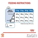 راهنمای مصرف غذای خشک سگ مدیوم لایت ویت کر رویال کنین - پت شاپ سگ حامی پت