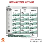 راهنمای مصرف غذای خشک سگ نژاد کوچک ستایتی رویال کنین - پت شاپ سگ حامی پت