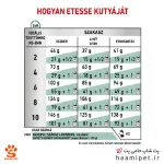 راهنمای مصرف غذای خشک سگ ستایتی رویال کنین - پت شاپ سگ حامی پت