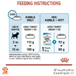 راهنمای مصرف غذای خشک سگ مینی پاپی رویال کنین - پت شاپ سگ حامی پت