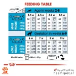 غذای خشک سگ مکسی استارتر رویال کنین - پت شاپ سگ حامی پت