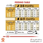 راهنمای مصرف غذای خشک توله سگ فرنچ بولداگ رویال کنین 3 کیلویی - پت شاپ سگ حامی پت