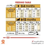 راهنمای مصرف غذای خشک توله سگ کوکر رویال کنین 3 کیلویی - پت شاپ سگ حامی پت