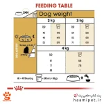 راهنمای مصرف غذای خشک سگ بالغ مالتیز رویال کنین - پت شاپ سگ حامی پت