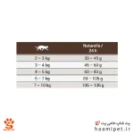 راهنمای مصرف غذای خشک گربه جوسرا نیچرله - پت شاپ گربه حامی پت